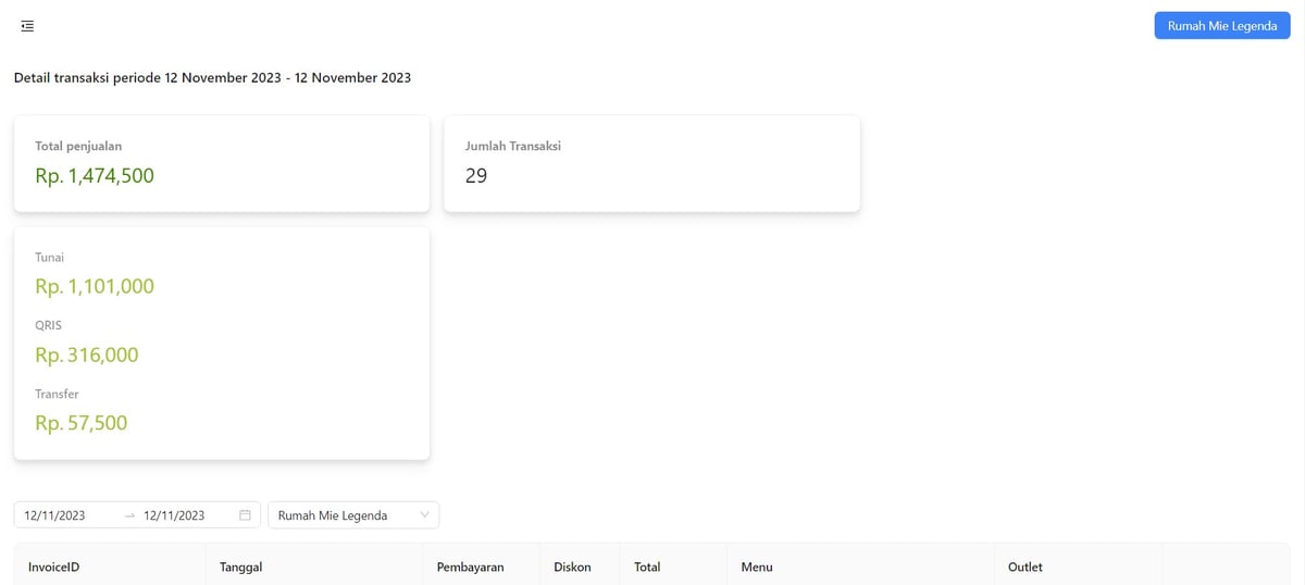 POS Apps (Point of Sale)